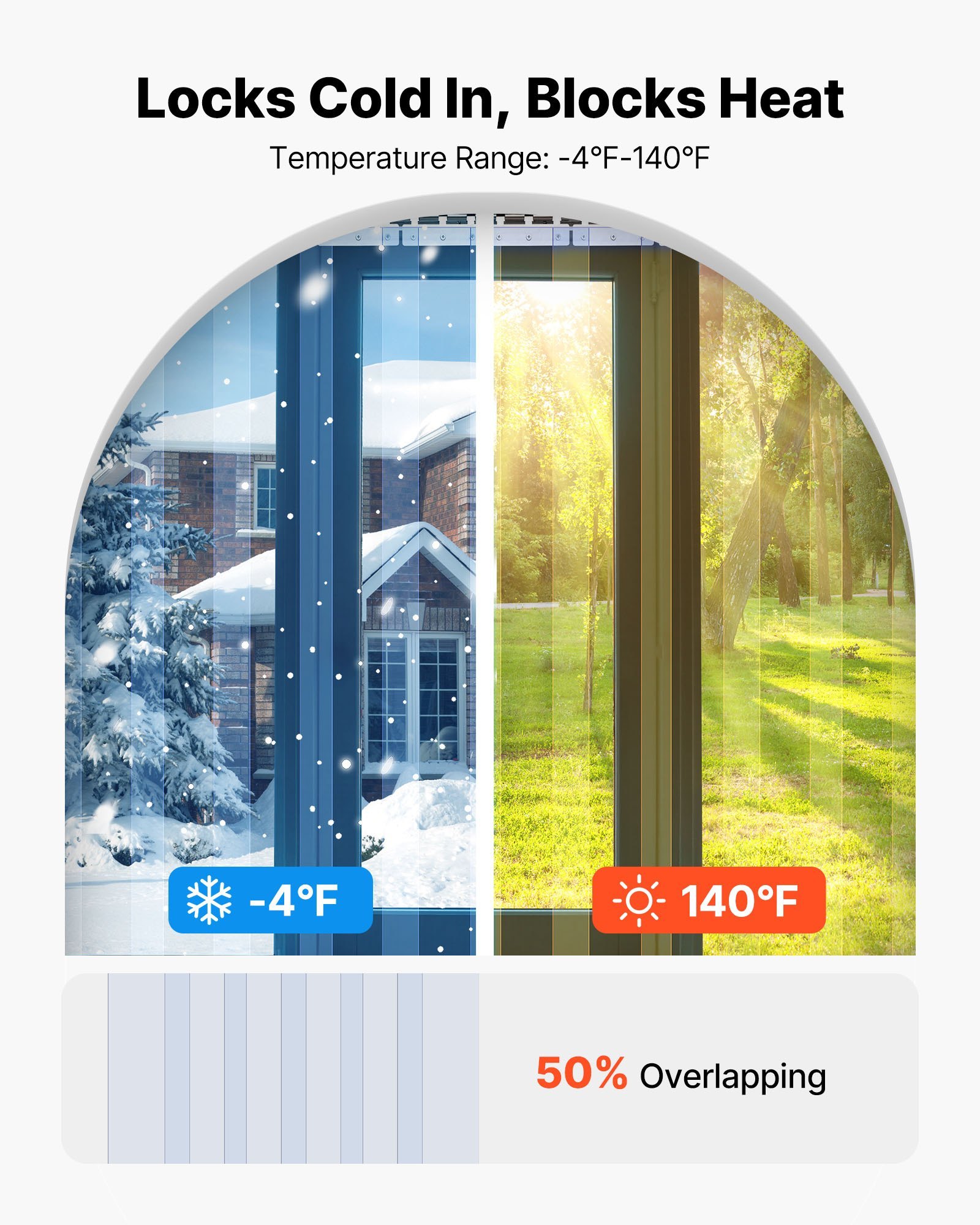 Clear PVC Strip Curtain, 84 In Height X 48 In Width X 0.08 In Thickness, 8 PCS Walk In Freezer Cooler Curtain Strips, Smooth Waterproof Plastic Door Strips For Warehouse, Freezer, Garage Doors - Image 4