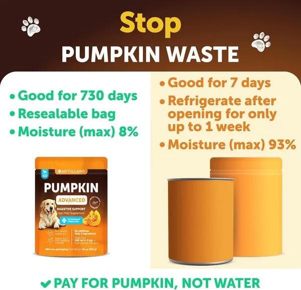 Pumpkin Powder For Dogs Digestive Support 16 OZ Fiber Supplement For Constipation For Gut Healthy Skin Digestion Glands Firm Stool Poop Anti Diarrhea Gas Relief Made In USA - Image 4
