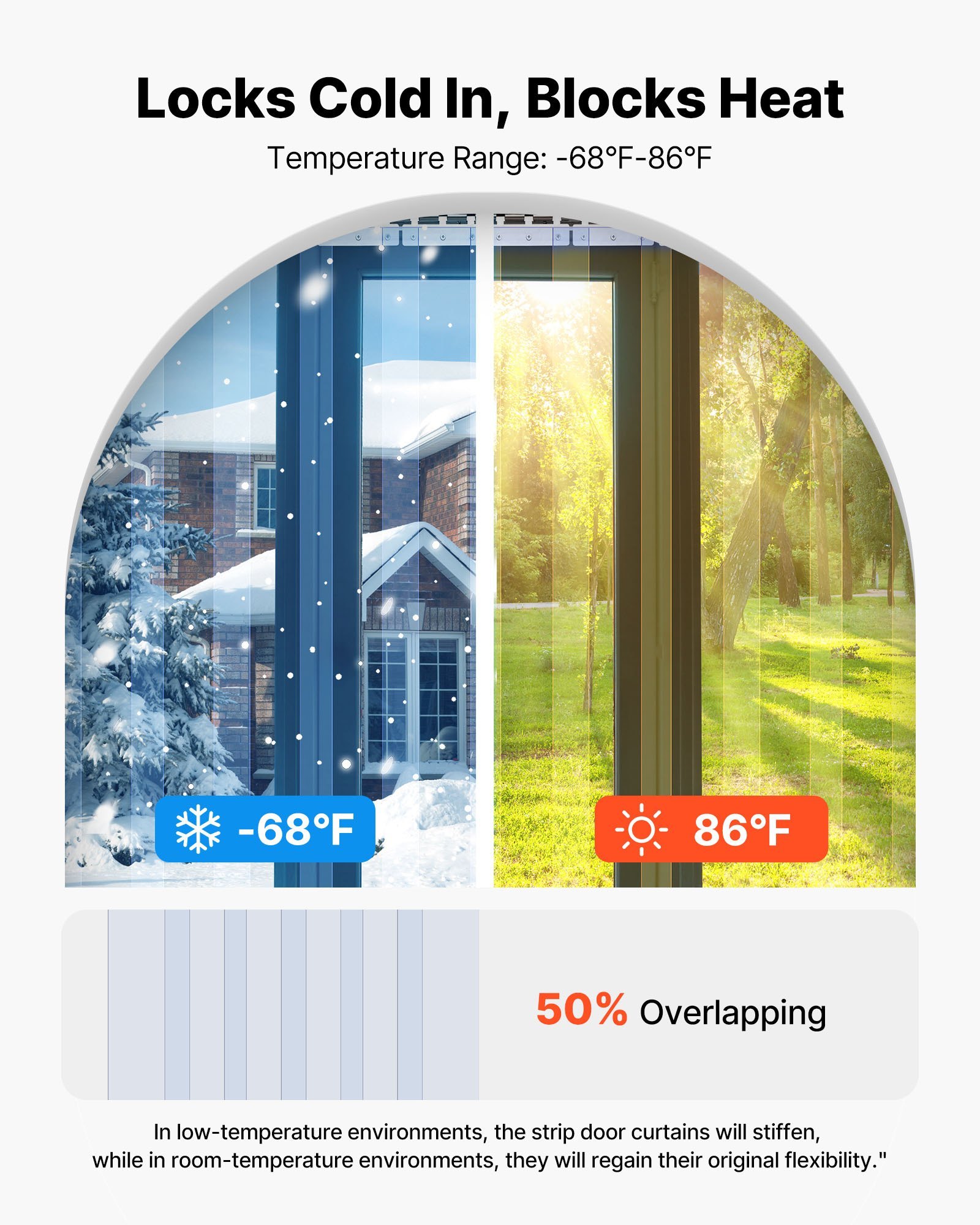 Clear PVC Strip Curtain, 84 In Height X 48 In Width X 0.08 In Thickness, 8 PCS Walk In Freezer Cooler Curtain Strips, Thermal Insulating Plastic Door Strips For Warehouse, Freezer, Garage Doors - Image 3
