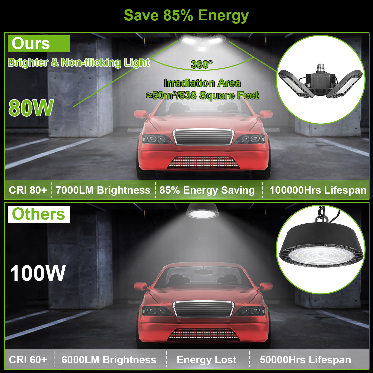 LED Garage Light E26 E27 80W 7000LM 6500K Garage Ceiling Light Deformable Workshop Lamp Die Cast Aluminum LED Ceiling Light Bulbs With 3 Adjustable Panels For Barn Shop Warehouse Workshop C - Image 7